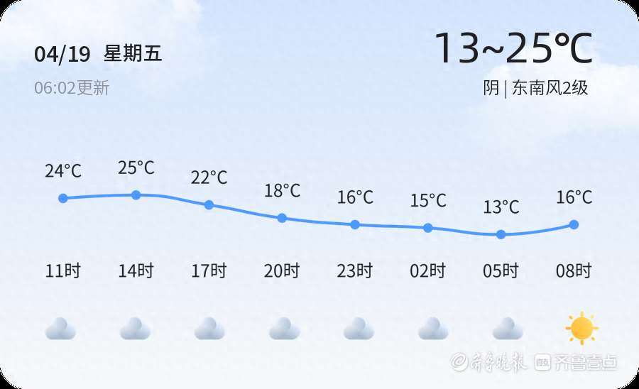 潍坊最新天气，多彩气象展现独特魅力