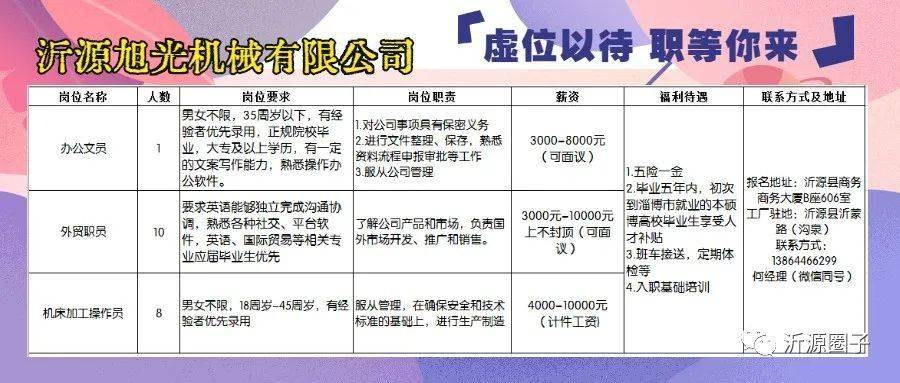 昌乐最新招工信息及其社会影响分析