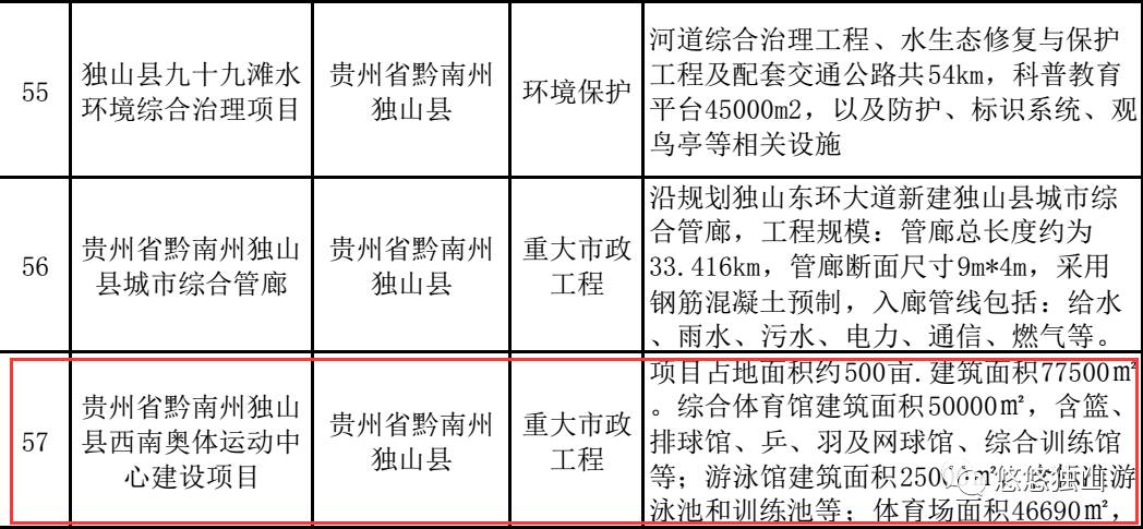 销售代理 第144页