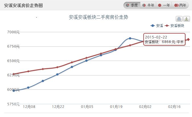 安溪最新房价动态及市场走势概览，购房指南与趋势分析