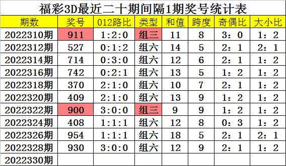 81456一肖一码,迅速解答问题_进阶款15.329