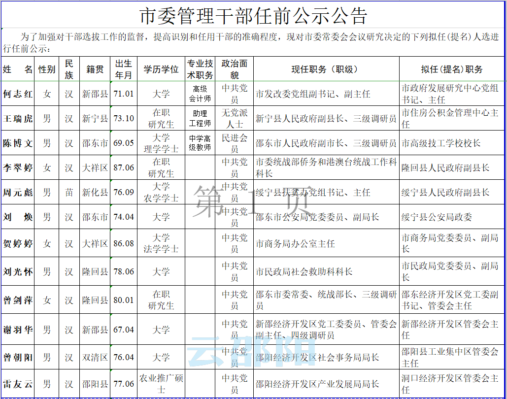 湛江最新干部任前公示通知发布