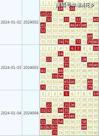 2024年天天开好彩资料,预测分析解释定义_OP71.597