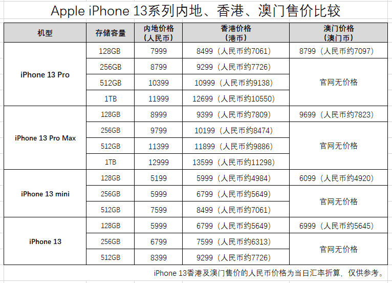 水果奶奶澳门三肖三码,可靠评估说明_入门版20.139