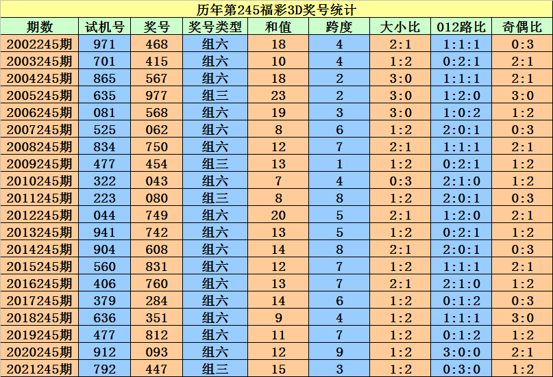 第415页