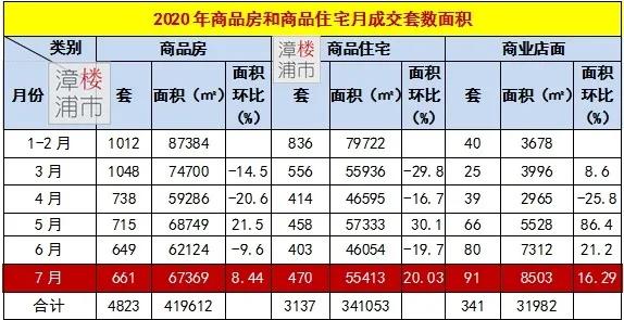 漳浦房价最新动态及市场走势分析与预测