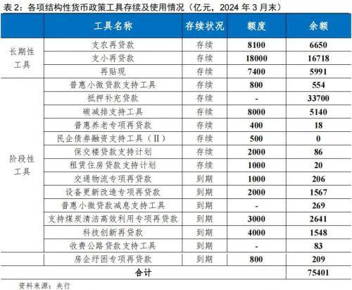 销售代理 第66页