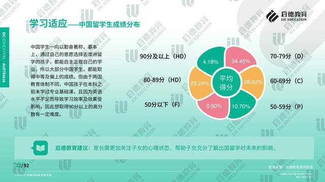 销售代理 第60页