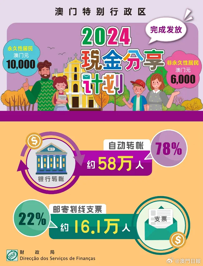 2024年濠江免费资料,创新计划分析_理财版43.611