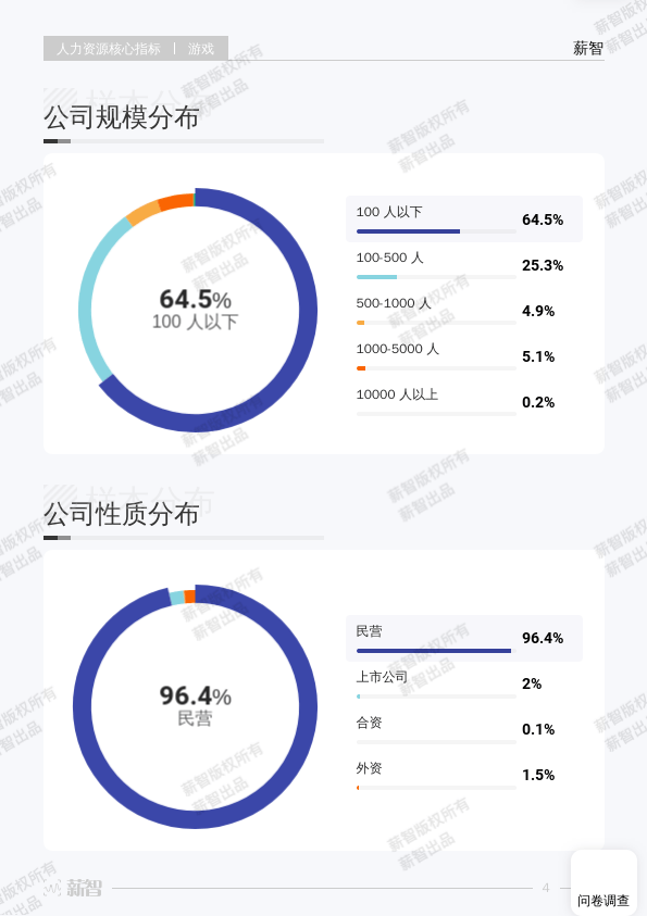 销售代理 第48页