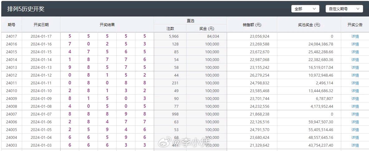 澳门六开彩最新开奖结果,平衡性策略实施指导_UHD款50.247