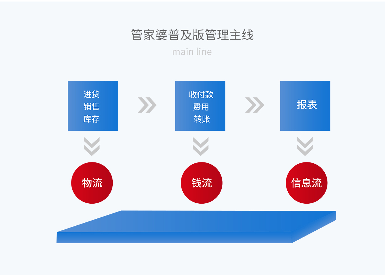 7777788888精准管家婆,广泛的解释落实方法分析_Android256.183