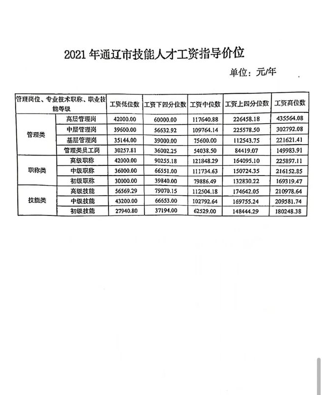 通辽市最新招工信息全面解析