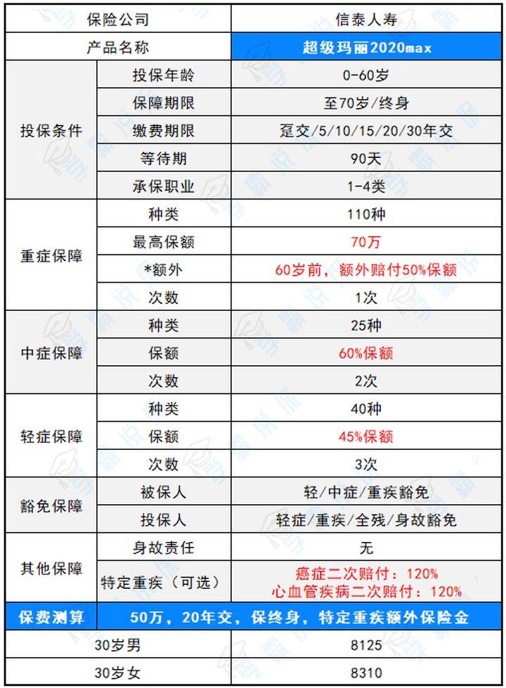 正版澳门二四六天天彩牌,精准实施分析_Max45.35.70