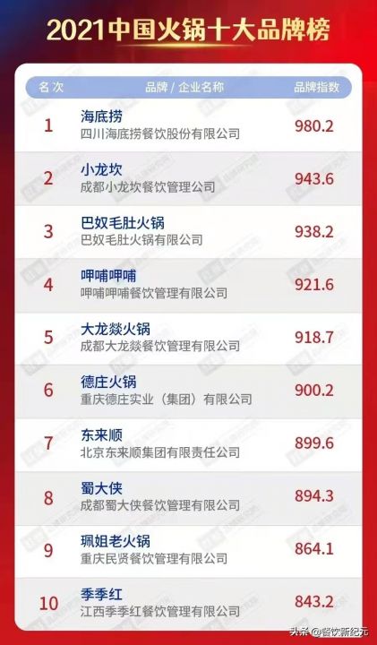 全国最新火锅排名TOP10，探寻火锅美食之旅的必去之地