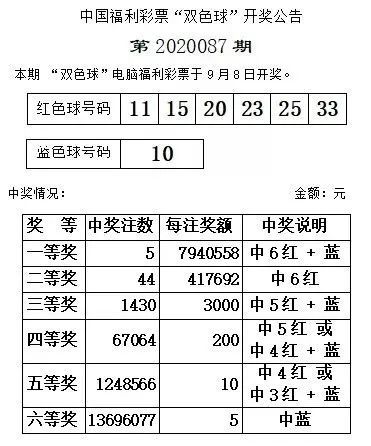 双色球最新开奖号分析与预测报告