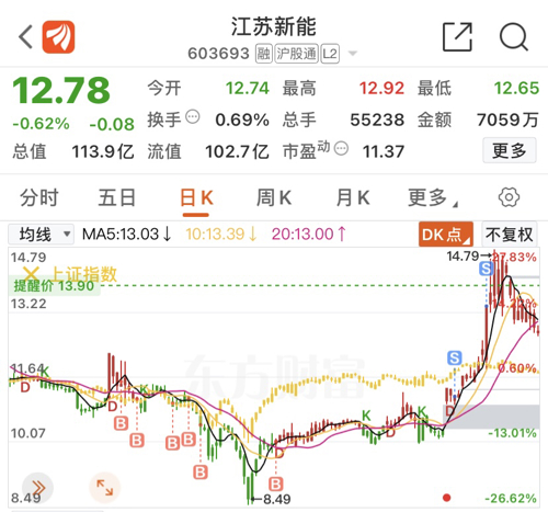 江苏新能股票最新消息全面解读