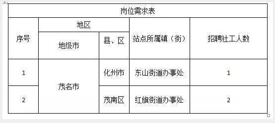 茂名招聘网最新招聘动态，求职招聘的新机遇与挑战