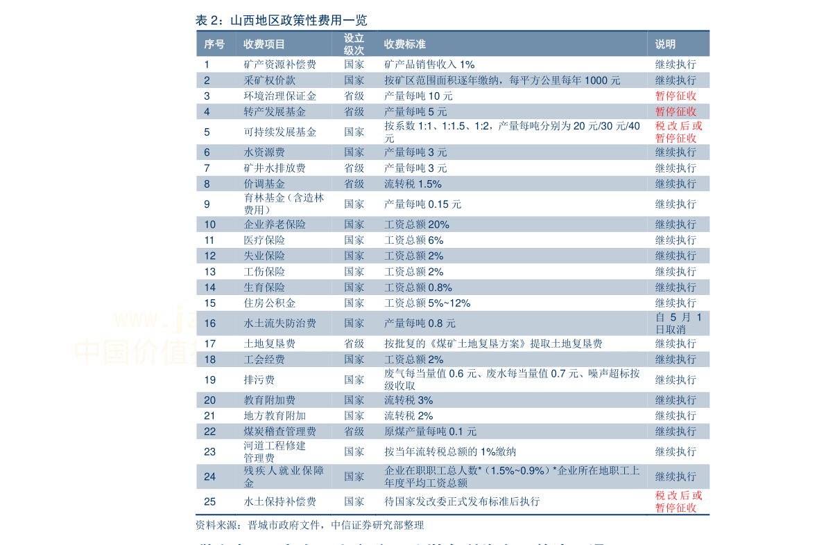 香港0号柴油最新价格动态与影响因素解析