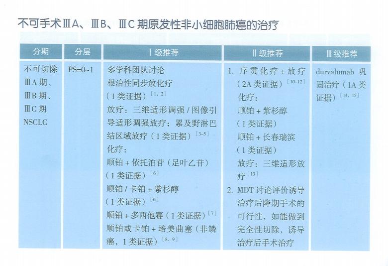 肺鳞癌研究及治疗最新进展揭秘